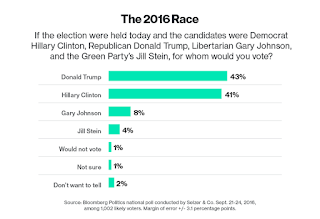 debate, Donald Trump, Hillary clinton