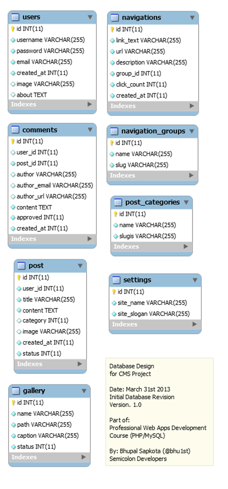 cms-v1.0