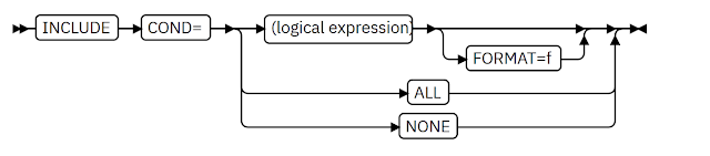 JCL SORT INCLUDE Syntax.