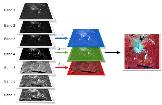 Band Combinations for Landsat 8