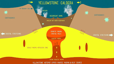 Supervolcano Yellowstone Siap Meledak