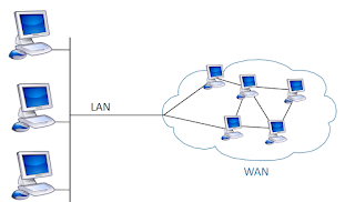  Computer Network and its Type