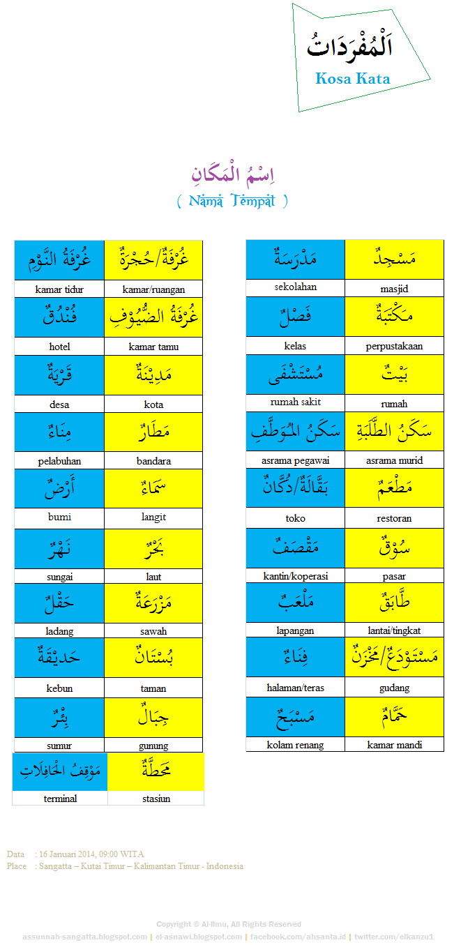 Kumpulan Kosa Kata  Bahasa  Arab  6 Nama Tempat AL ILMU