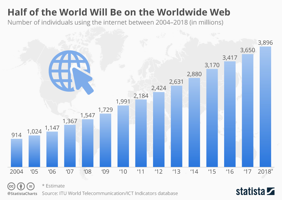 Usage Continues to Grow According to ITU
