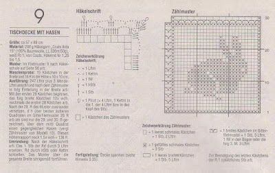 Diagramme dessous de verre lapin 