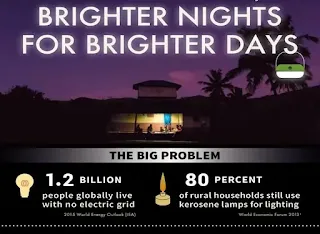Infographic: 'Brighter Nights for Brighter Days' highlights 1.2 billion without electricity and 80% rural kerosene lamp use, promoting solar lighting for un-electrified areas.