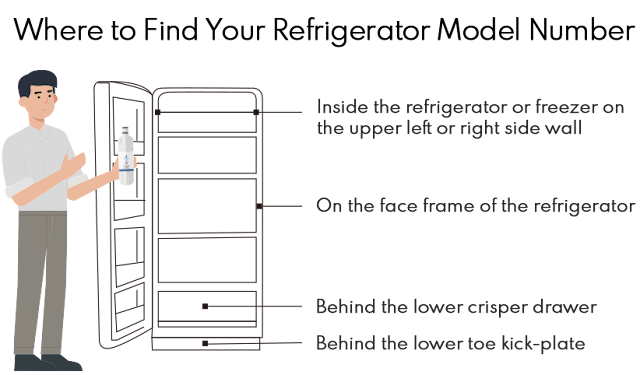 steps for you to find your filters