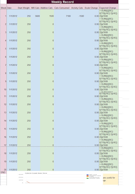 Loss Weight Tracker 2012