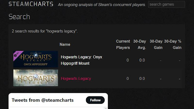 Hogwarts Legacy Boycott » Is SteamCharts Joining the Controversy?