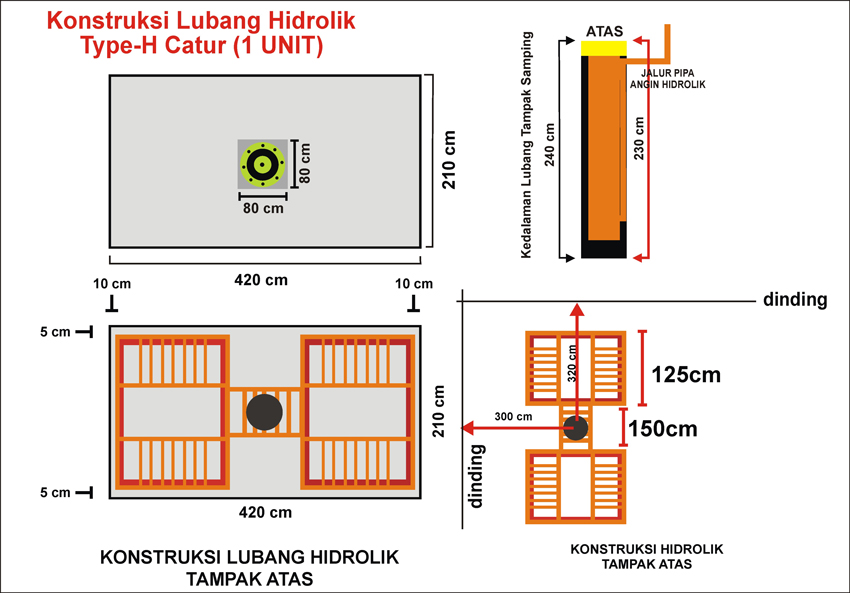 Konstruksi Lubang Hidrolik-H 1Unit