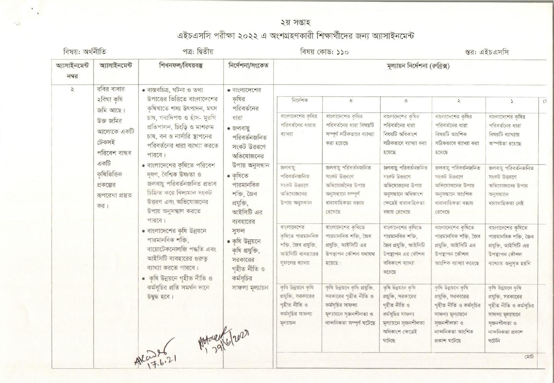 ১২শ শ্রেণির অর্থনীতি ২য় পত্র এসাইনমেন্ট উত্তর ২য় সপ্তাহের এসাইনমেন্ট সমাধান ২০২১