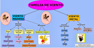 http://cmapspublic2.ihmc.us/rid=1KLCTM78F-208HL3Y-1DH2/Viento.cmap