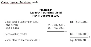 Pengertian Laporan Perubahan Modal