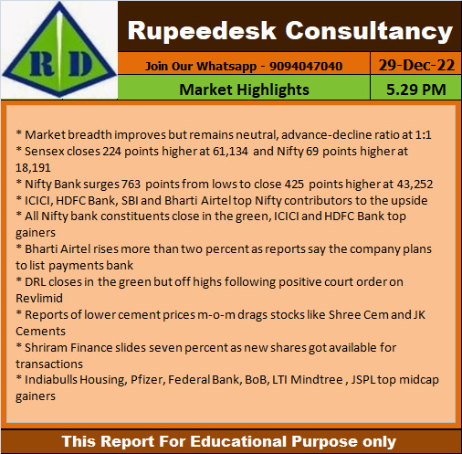 Market Highlights