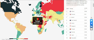 Portugal é o 7º país do mundo mais seguro