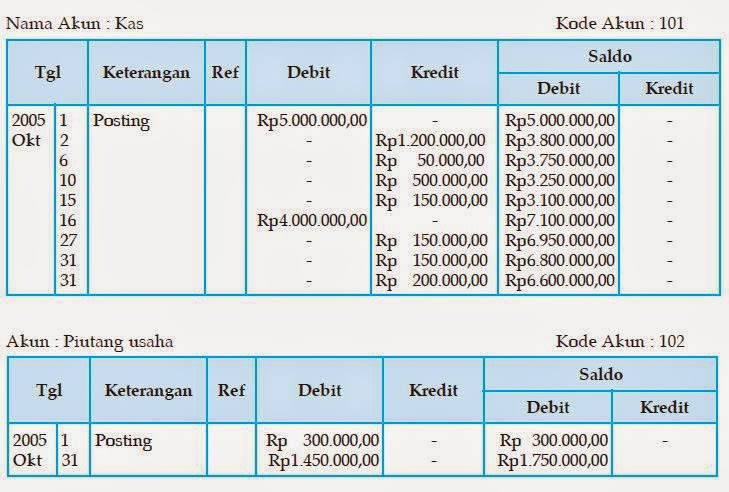 Contoh Jurnal Umum Akuntansi Download - Contoh 36