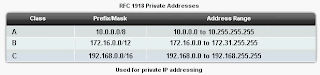 Privat Address RFC