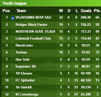 Youth League