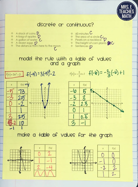 three views of a function practice page  {function rule, table, and graph} for algebra 1 interactive notebooks