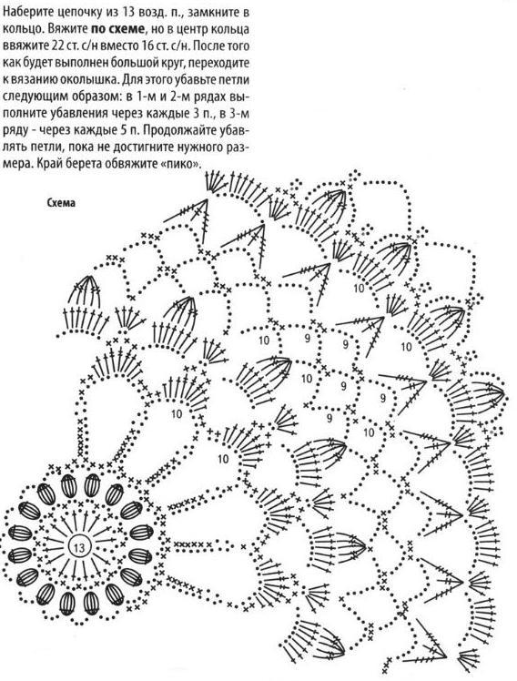Вязание Крючком Как Убавлять Петли