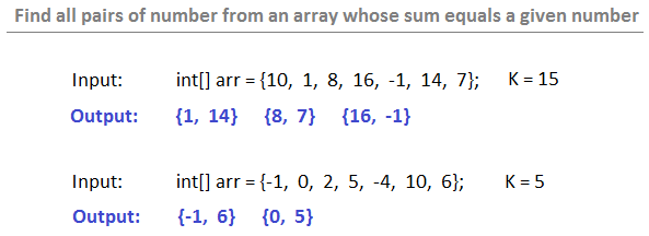 find all pairs with a given sum in array in Java