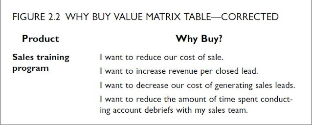 value matrix