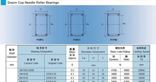 Ukuran Bearing Bambu (roller bearing) Untuk Subtitusi Part 