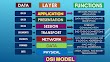 Open Systems Interconnection (OSI) Model