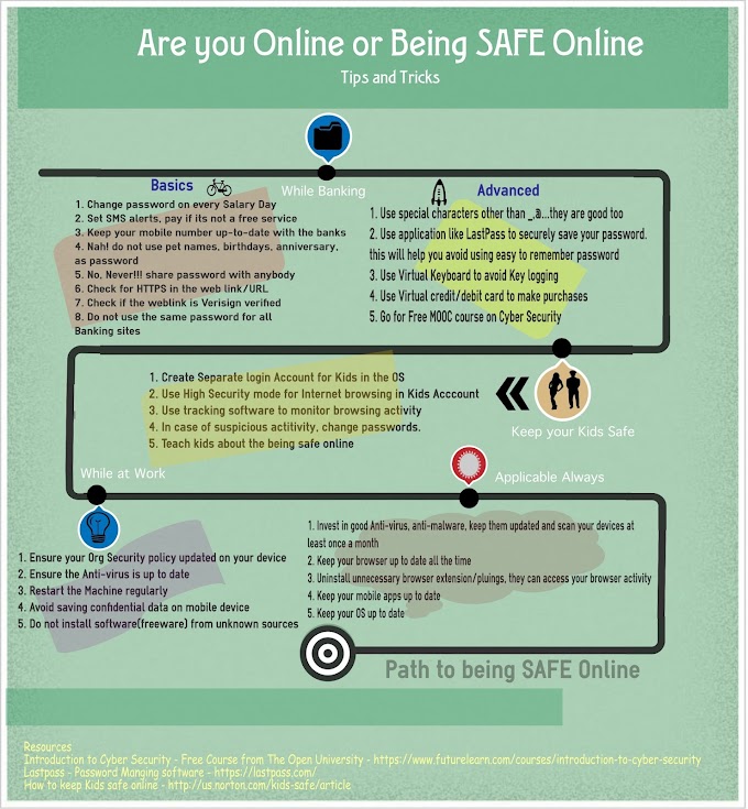 Are you Online or Being Safe Online? An Infographic