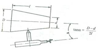 Taper Turning