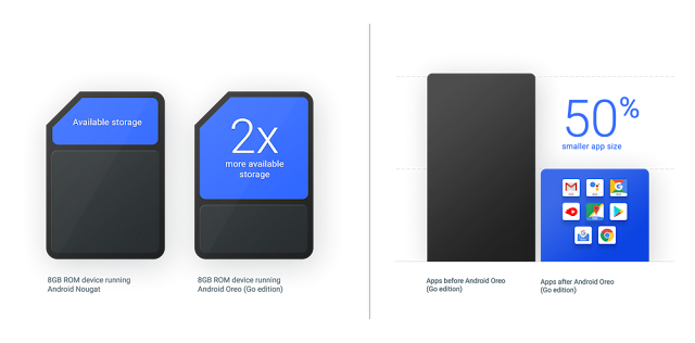 Introducing Android Oreo (Go edition) with the release of Android 8.1