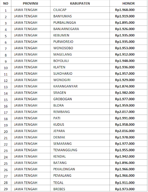 Honor atau Gaji Pendamping Lokal Desa di Seluruh Kabupaten/Kota di Provinsi Jawa Barat