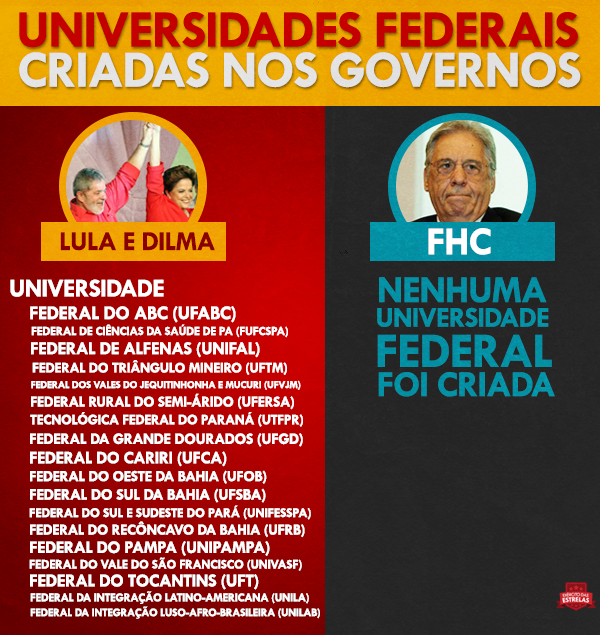 Resultado de imagem para Comparação entre governos do presidente Lula e governo FHC