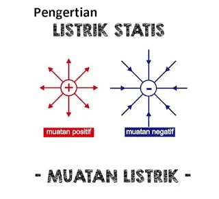 pengertian listrik statis beserta rumus dan contoh soal listrik statis