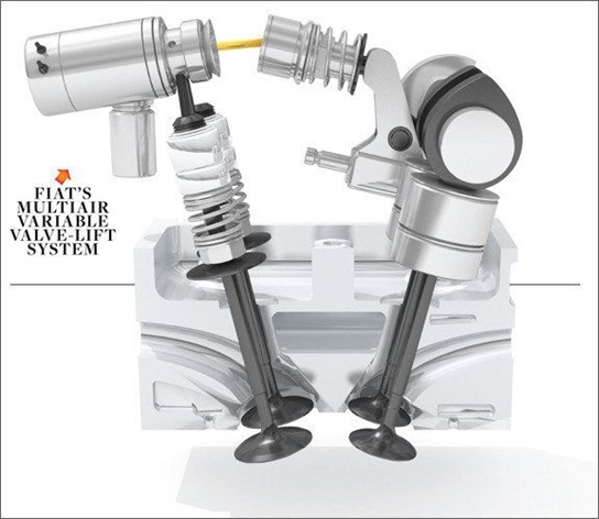 01- FIAT multi air valve lifting technology