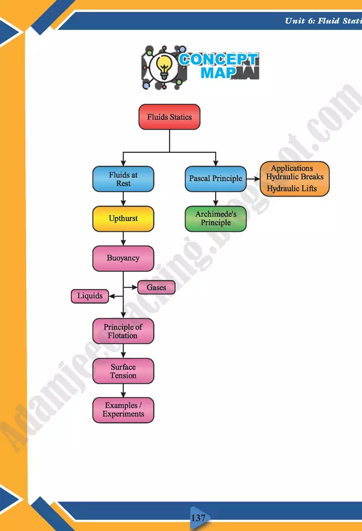 fluid-statics-physics-class-11th-text-book