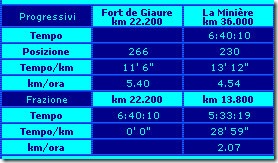 miniere