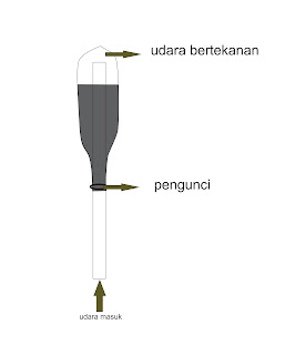 Water Rocket