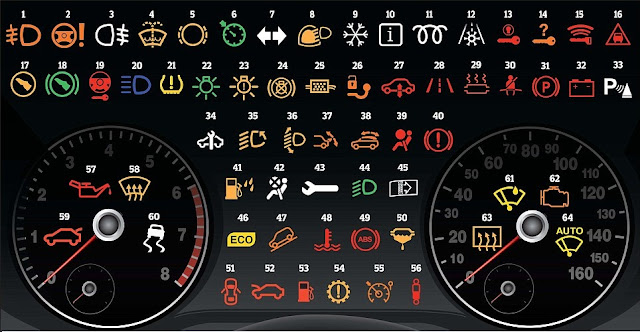 Pahami Panel Indikator Dashboard Mobil Anda