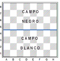 Los campos del tablero de ajedrez