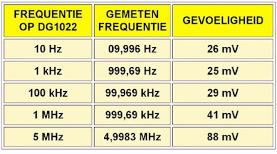 DM8145-desktop-multimeter-22 (© 2023 Jos Verstraten)