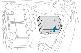 Underbonnet Fuse Box Location