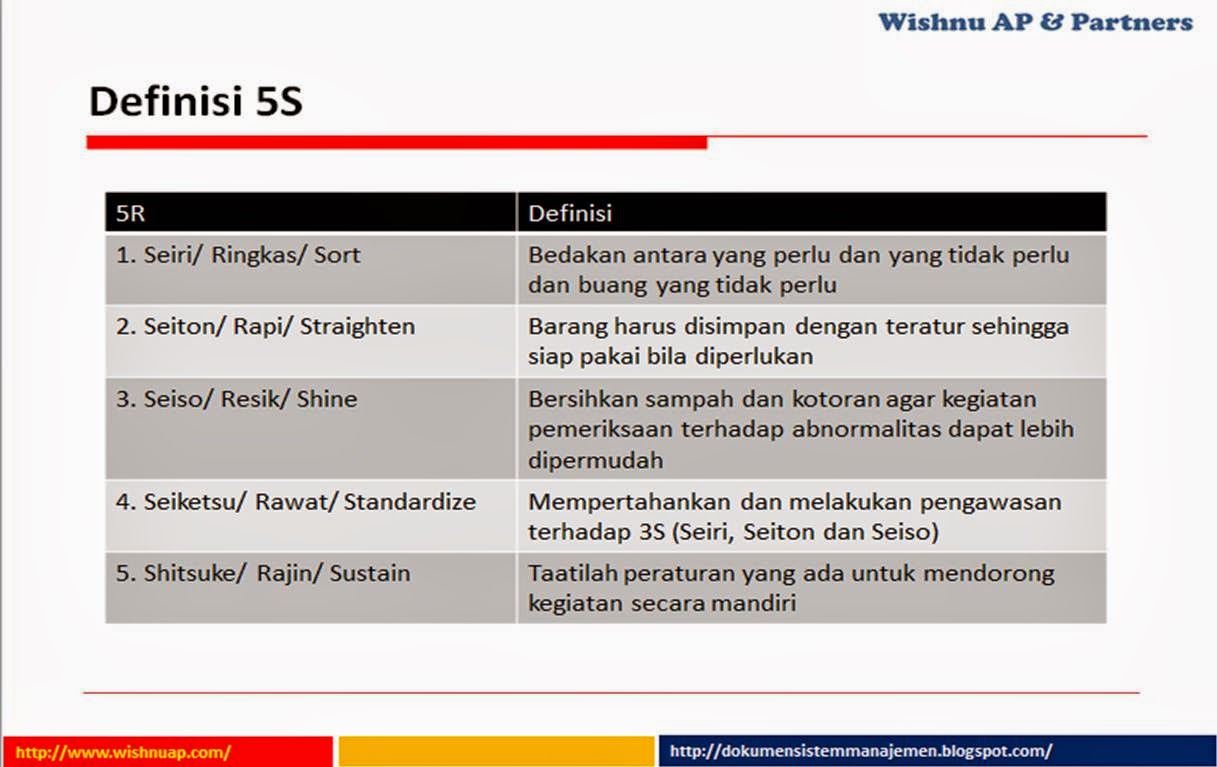Dokumen Sistem Manajemen: Paket Presentasi 5S/ 5R