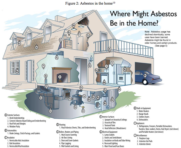 asbestosis hemoptysis