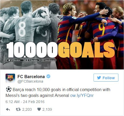 Cetak 10.000 Gol, Barcelona Torehkan Milestone