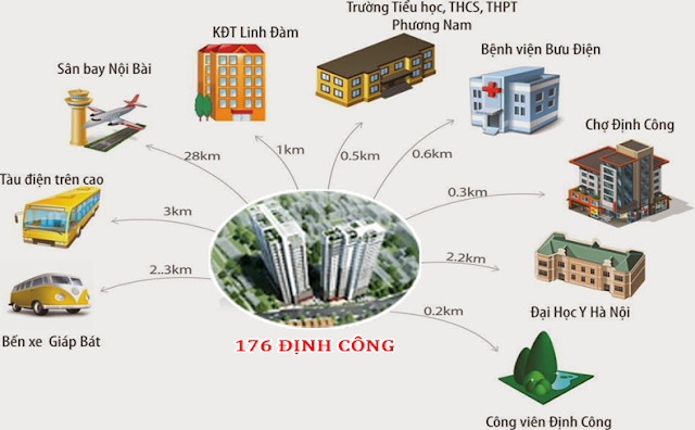 chung cư 176 định công