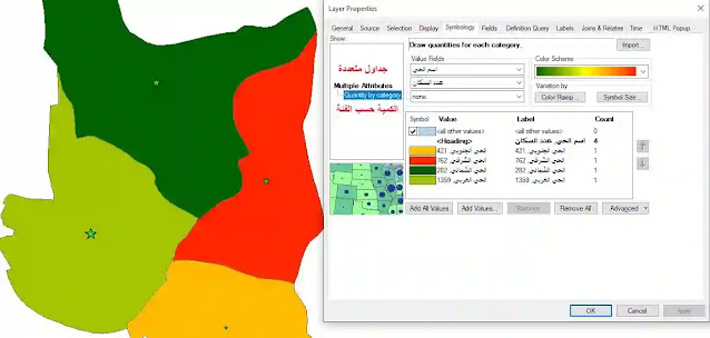 ترميز طبقة من نوع  مضلع تصنيفات جدول متعدد حسب الفئة (Symbology)