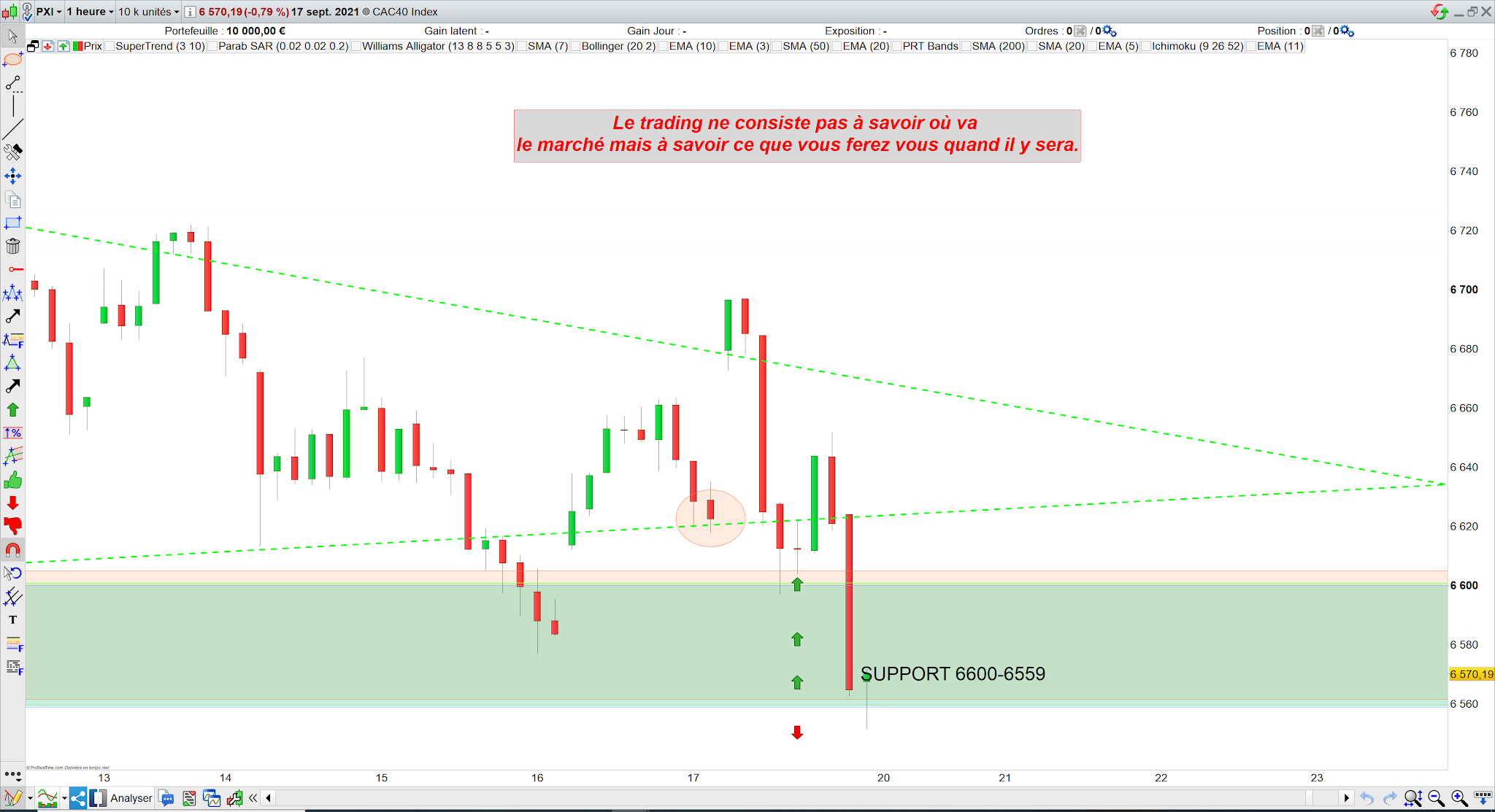 Bilan trading cac40 17/09/21