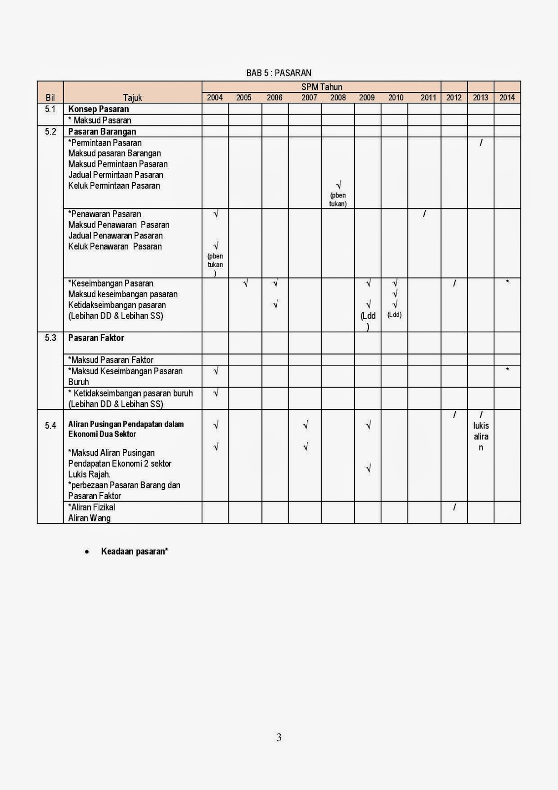 Contoh Soalan Spm Ekonomi Asas Kertas 2 - Rasmi Suf