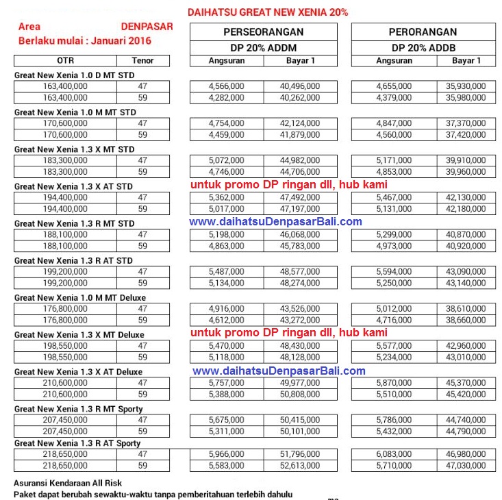 Harga Jual Mobil Jual Mobil Bekas Harga Jual Mobil Bekas 